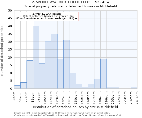 2, AVERILL WAY, MICKLEFIELD, LEEDS, LS25 4EW: Size of property relative to detached houses in Micklefield