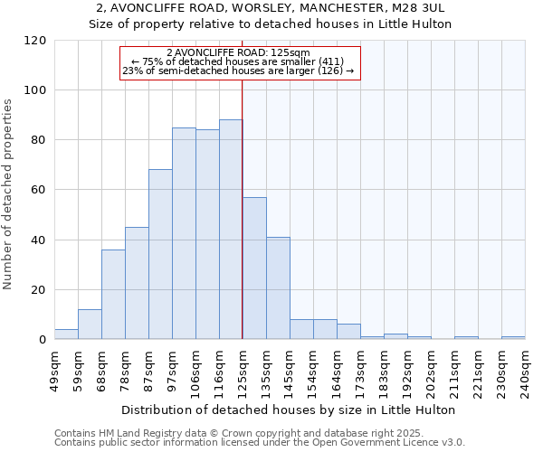 2, AVONCLIFFE ROAD, WORSLEY, MANCHESTER, M28 3UL: Size of property relative to detached houses in Little Hulton