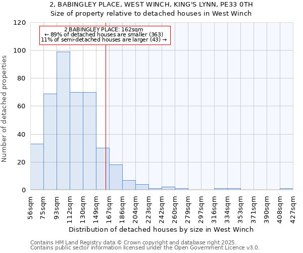 2, BABINGLEY PLACE, WEST WINCH, KING'S LYNN, PE33 0TH: Size of property relative to detached houses in West Winch