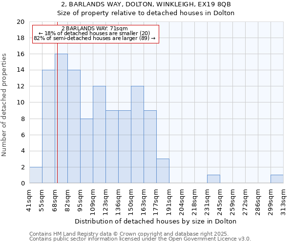 2, BARLANDS WAY, DOLTON, WINKLEIGH, EX19 8QB: Size of property relative to detached houses in Dolton