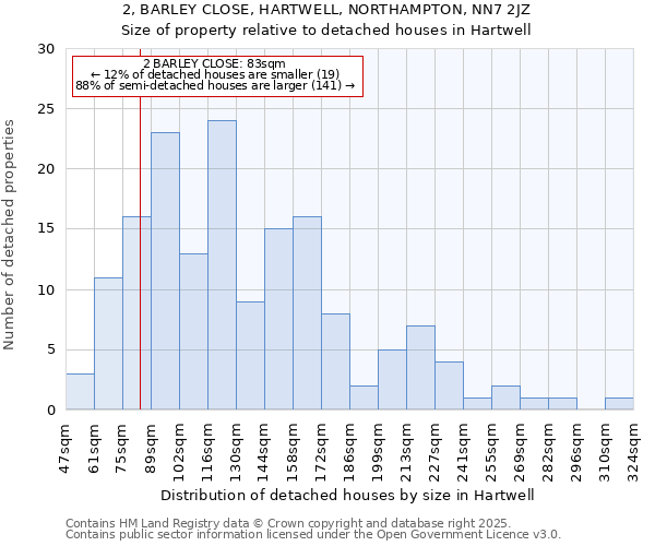 2, BARLEY CLOSE, HARTWELL, NORTHAMPTON, NN7 2JZ: Size of property relative to detached houses in Hartwell