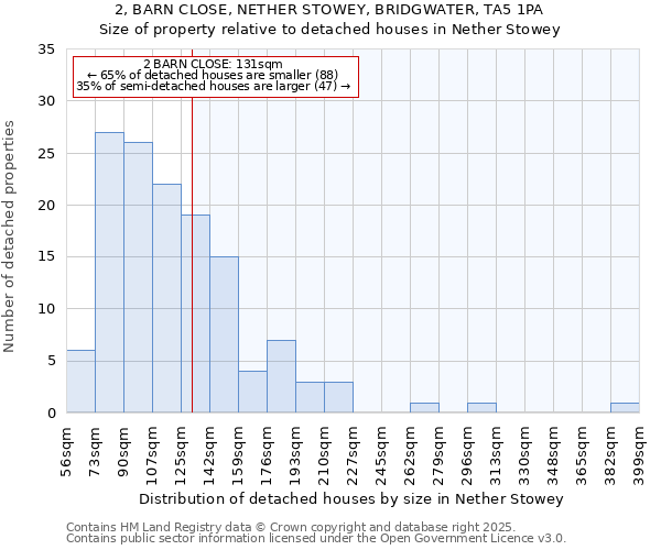 2, BARN CLOSE, NETHER STOWEY, BRIDGWATER, TA5 1PA: Size of property relative to detached houses in Nether Stowey