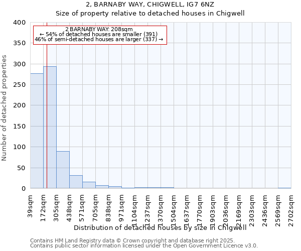 2, BARNABY WAY, CHIGWELL, IG7 6NZ: Size of property relative to detached houses in Chigwell