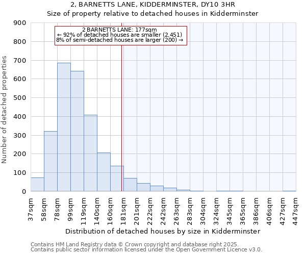 2, BARNETTS LANE, KIDDERMINSTER, DY10 3HR: Size of property relative to detached houses in Kidderminster