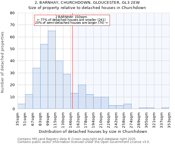 2, BARNHAY, CHURCHDOWN, GLOUCESTER, GL3 2EW: Size of property relative to detached houses in Churchdown