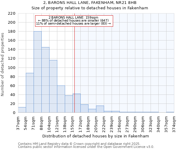 2, BARONS HALL LANE, FAKENHAM, NR21 8HB: Size of property relative to detached houses in Fakenham