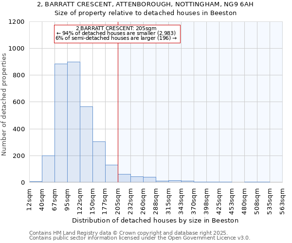 2, BARRATT CRESCENT, ATTENBOROUGH, NOTTINGHAM, NG9 6AH: Size of property relative to detached houses in Beeston