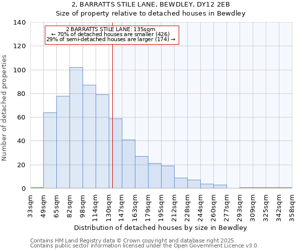 2, BARRATTS STILE LANE, BEWDLEY, DY12 2EB: Size of property relative to detached houses in Bewdley