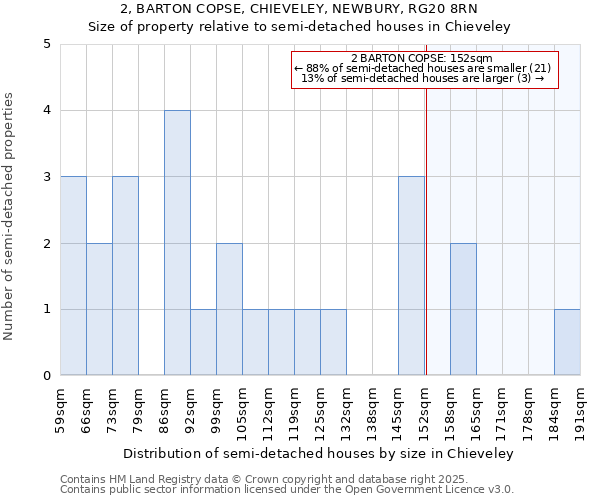 2, BARTON COPSE, CHIEVELEY, NEWBURY, RG20 8RN: Size of property relative to detached houses in Chieveley