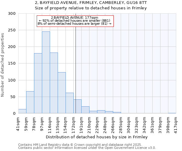 2, BAYFIELD AVENUE, FRIMLEY, CAMBERLEY, GU16 8TT: Size of property relative to detached houses in Frimley