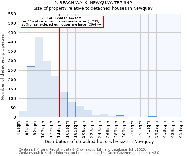 2, BEACH WALK, NEWQUAY, TR7 3NP: Size of property relative to detached houses in Newquay