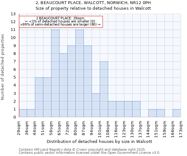 2, BEAUCOURT PLACE, WALCOTT, NORWICH, NR12 0PH: Size of property relative to detached houses in Walcott