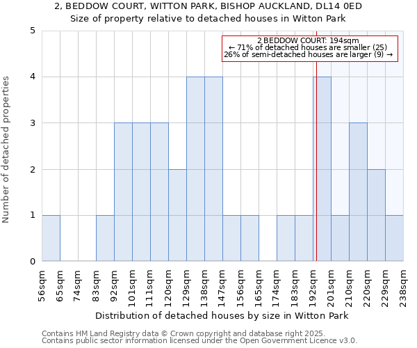 2, BEDDOW COURT, WITTON PARK, BISHOP AUCKLAND, DL14 0ED: Size of property relative to detached houses in Witton Park