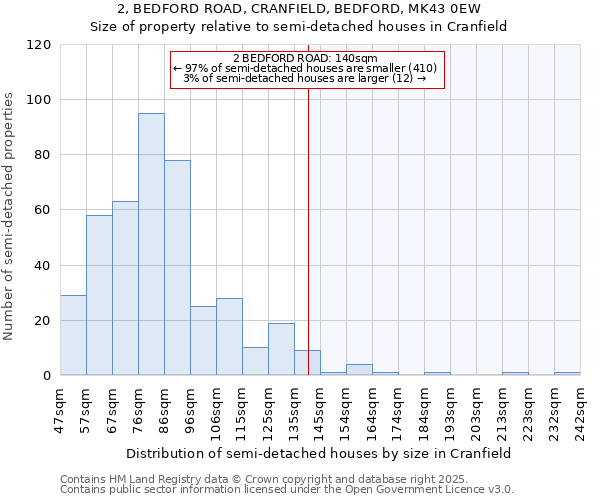 2, BEDFORD ROAD, CRANFIELD, BEDFORD, MK43 0EW: Size of property relative to detached houses in Cranfield