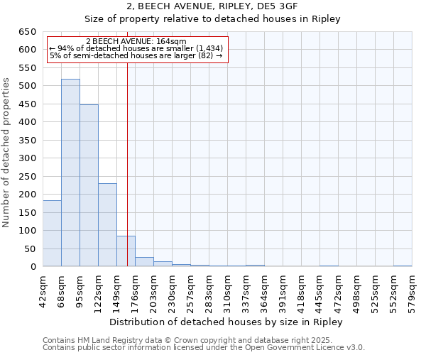 2, BEECH AVENUE, RIPLEY, DE5 3GF: Size of property relative to detached houses in Ripley