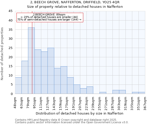 2, BEECH GROVE, NAFFERTON, DRIFFIELD, YO25 4QR: Size of property relative to detached houses in Nafferton