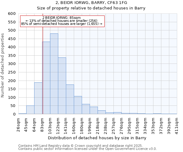 2, BEIDR IORWG, BARRY, CF63 1FG: Size of property relative to detached houses in Barry