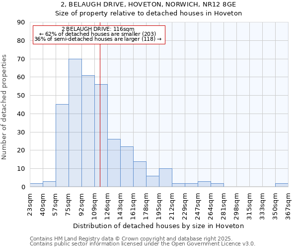 2, BELAUGH DRIVE, HOVETON, NORWICH, NR12 8GE: Size of property relative to detached houses in Hoveton