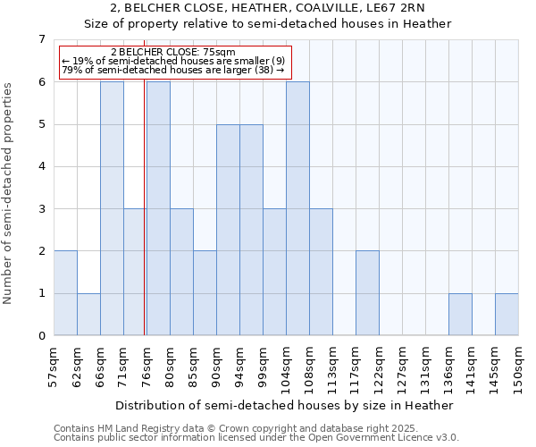 2, BELCHER CLOSE, HEATHER, COALVILLE, LE67 2RN: Size of property relative to detached houses in Heather