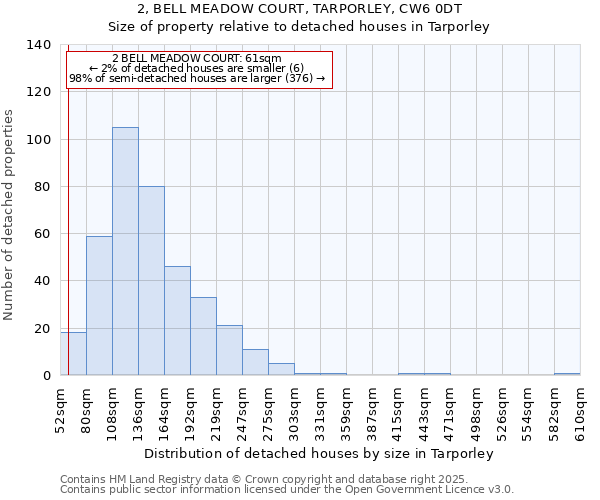 2, BELL MEADOW COURT, TARPORLEY, CW6 0DT: Size of property relative to detached houses in Tarporley