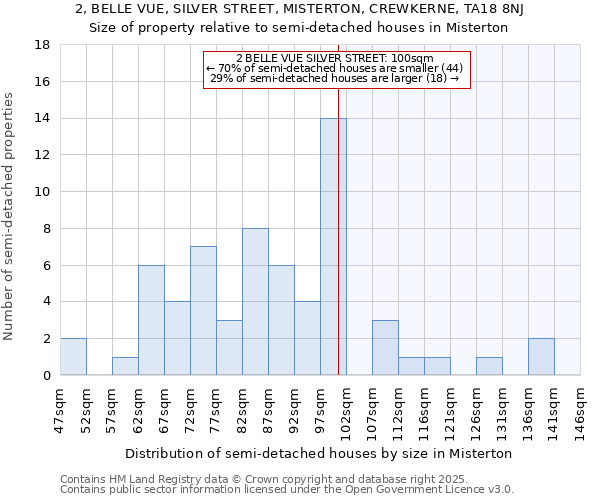 2, BELLE VUE, SILVER STREET, MISTERTON, CREWKERNE, TA18 8NJ: Size of property relative to detached houses in Misterton