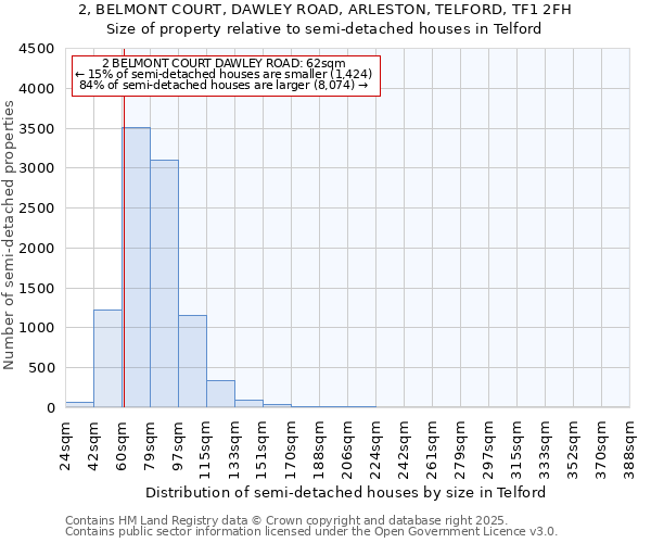 2, BELMONT COURT, DAWLEY ROAD, ARLESTON, TELFORD, TF1 2FH: Size of property relative to detached houses in Telford