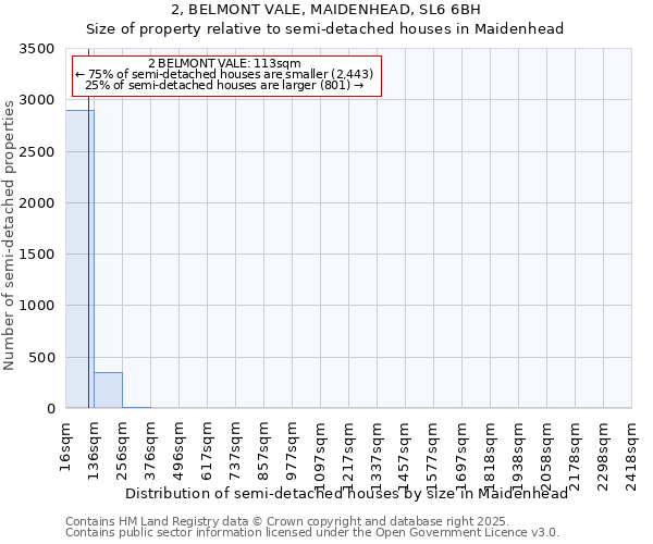 2, BELMONT VALE, MAIDENHEAD, SL6 6BH: Size of property relative to detached houses in Maidenhead