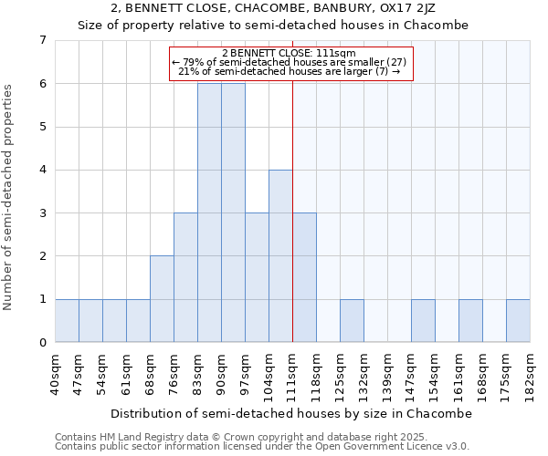 2, BENNETT CLOSE, CHACOMBE, BANBURY, OX17 2JZ: Size of property relative to detached houses in Chacombe