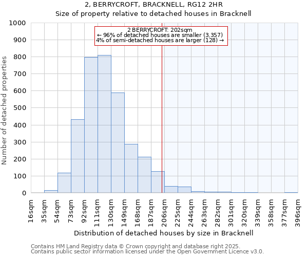 2, BERRYCROFT, BRACKNELL, RG12 2HR: Size of property relative to detached houses in Bracknell