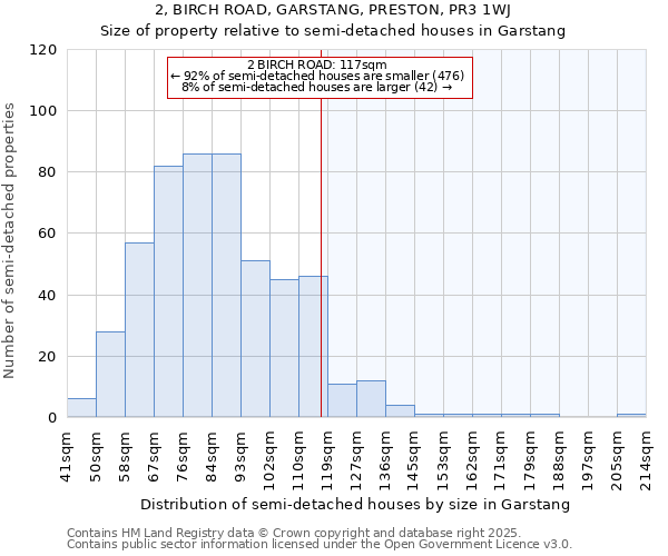 2, BIRCH ROAD, GARSTANG, PRESTON, PR3 1WJ: Size of property relative to detached houses in Garstang