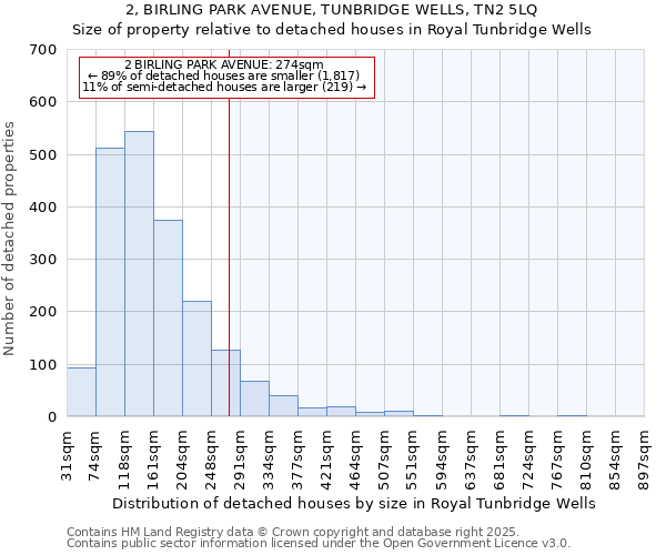 2, BIRLING PARK AVENUE, TUNBRIDGE WELLS, TN2 5LQ: Size of property relative to detached houses in Royal Tunbridge Wells