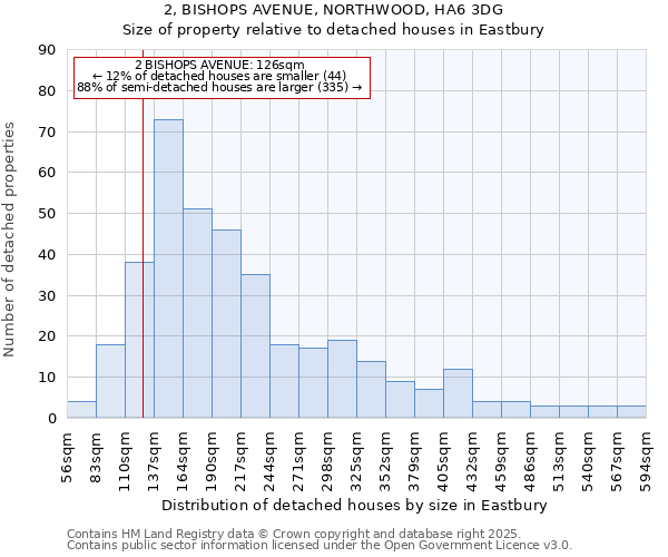 2, BISHOPS AVENUE, NORTHWOOD, HA6 3DG: Size of property relative to detached houses in Eastbury