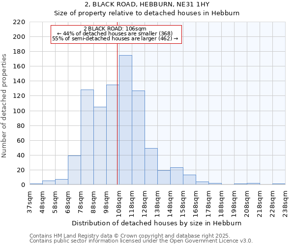 2, BLACK ROAD, HEBBURN, NE31 1HY: Size of property relative to detached houses in Hebburn