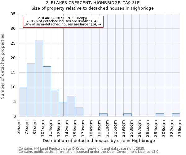 2, BLAKES CRESCENT, HIGHBRIDGE, TA9 3LE: Size of property relative to detached houses in Highbridge