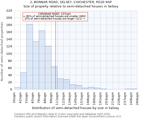 2, BONNAR ROAD, SELSEY, CHICHESTER, PO20 9AP: Size of property relative to detached houses in Selsey