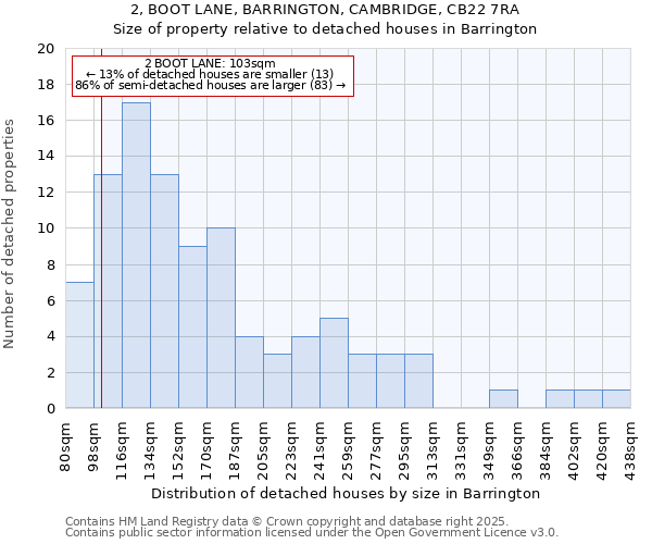 2, BOOT LANE, BARRINGTON, CAMBRIDGE, CB22 7RA: Size of property relative to detached houses in Barrington