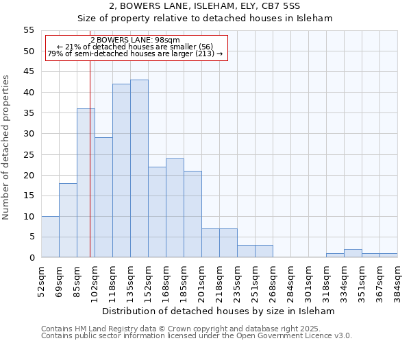 2, BOWERS LANE, ISLEHAM, ELY, CB7 5SS: Size of property relative to detached houses in Isleham