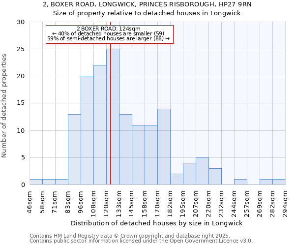 2, BOXER ROAD, LONGWICK, PRINCES RISBOROUGH, HP27 9RN: Size of property relative to detached houses in Longwick