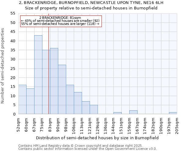 2, BRACKENRIDGE, BURNOPFIELD, NEWCASTLE UPON TYNE, NE16 6LH: Size of property relative to detached houses in Burnopfield