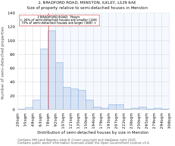 2, BRADFORD ROAD, MENSTON, ILKLEY, LS29 6AE: Size of property relative to detached houses in Menston