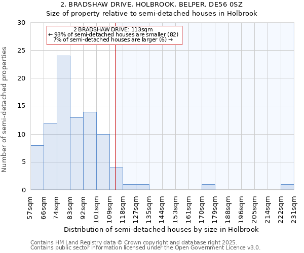 2, BRADSHAW DRIVE, HOLBROOK, BELPER, DE56 0SZ: Size of property relative to detached houses in Holbrook