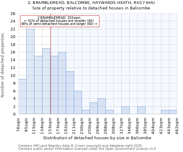 2, BRAMBLEMEAD, BALCOMBE, HAYWARDS HEATH, RH17 6HU: Size of property relative to detached houses in Balcombe