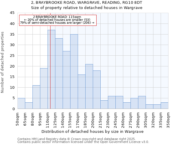 2, BRAYBROOKE ROAD, WARGRAVE, READING, RG10 8DT: Size of property relative to detached houses in Wargrave