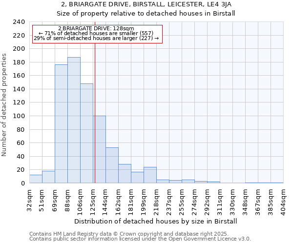 2, BRIARGATE DRIVE, BIRSTALL, LEICESTER, LE4 3JA: Size of property relative to detached houses in Birstall