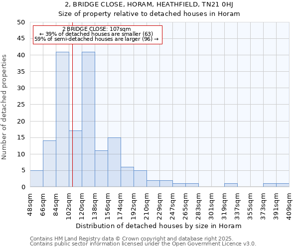 2, BRIDGE CLOSE, HORAM, HEATHFIELD, TN21 0HJ: Size of property relative to detached houses in Horam