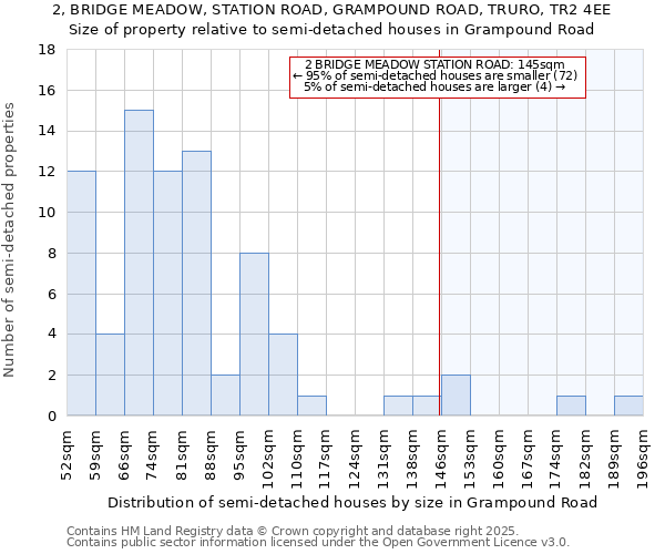 2, BRIDGE MEADOW, STATION ROAD, GRAMPOUND ROAD, TRURO, TR2 4EE: Size of property relative to detached houses in Grampound Road