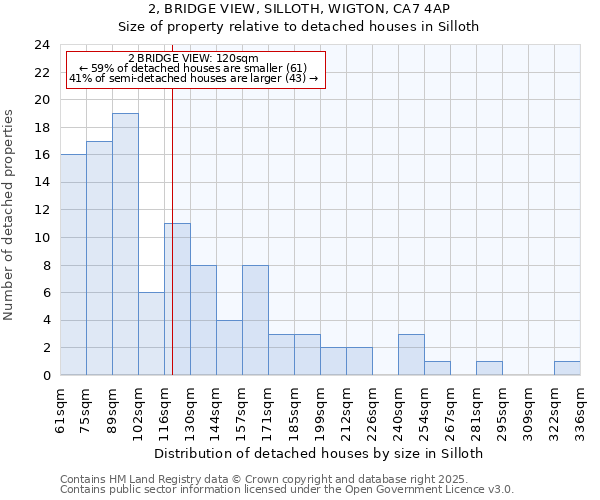 2, BRIDGE VIEW, SILLOTH, WIGTON, CA7 4AP: Size of property relative to detached houses in Silloth