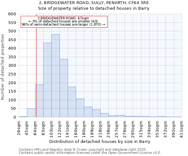 2, BRIDGEWATER ROAD, SULLY, PENARTH, CF64 5RE: Size of property relative to detached houses in Barry