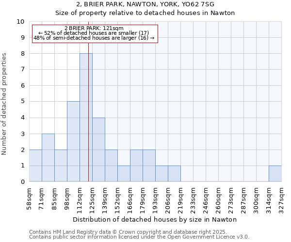 2, BRIER PARK, NAWTON, YORK, YO62 7SG: Size of property relative to detached houses in Nawton