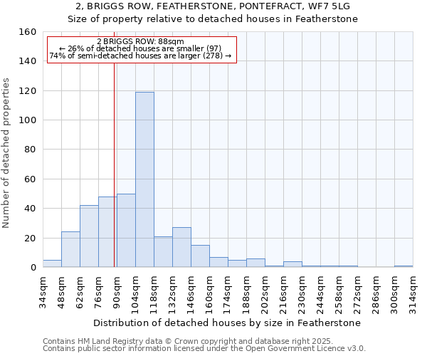 2, BRIGGS ROW, FEATHERSTONE, PONTEFRACT, WF7 5LG: Size of property relative to detached houses in Featherstone